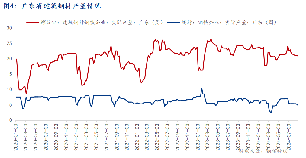 广州建筑钢材最新价格动态分析