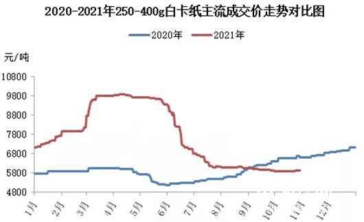 今日水貂皮最新价格，市场走势与影响因素分析