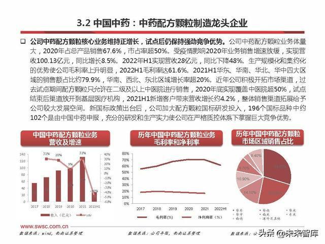 最新中药养鸡绝密配方研究与应用