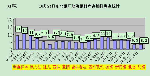 沈阳最新去库存情况分析