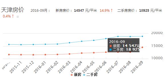 津南最新房价动态，趋势、分析与展望