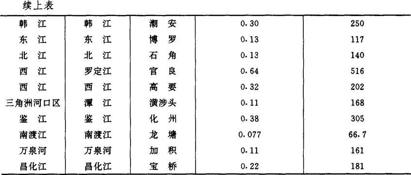 最新长江里程表，探索壮丽河流的历程与变迁