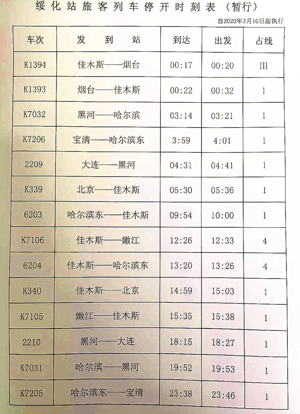 克山至哈尔滨火车最新动态，行程、设施与服务升级