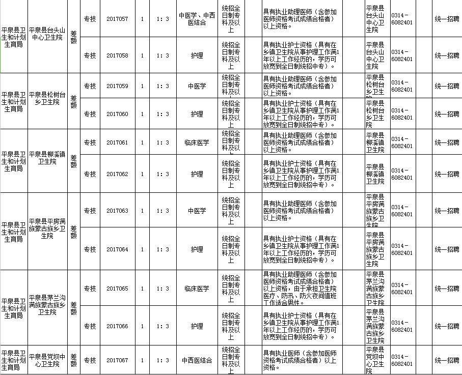 最新平泉招聘信息概览