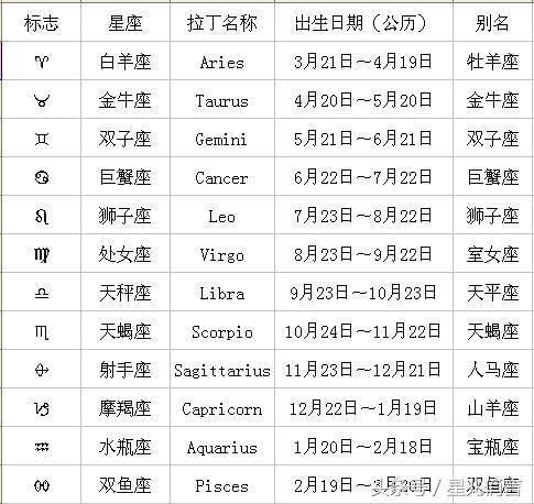 最新星座日期2017，重新定义你的星空之旅