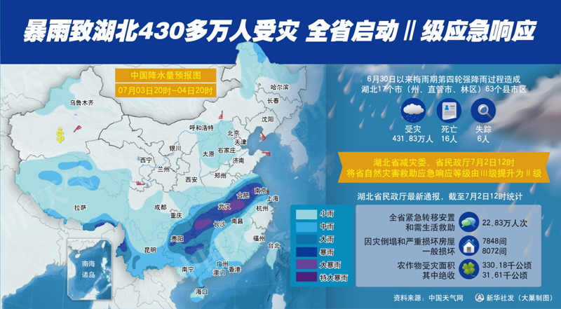 武汉灾情最新情况报告