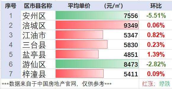 盐亭最新房价走势及市场分析