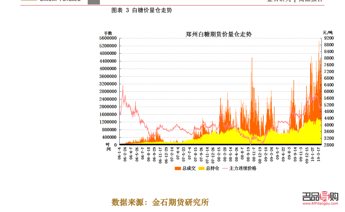 国际黄金期货走势最新分析与展望