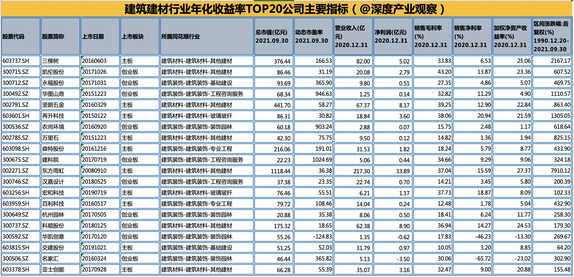 最新建材价格趋势分析及其对建筑行业的影响