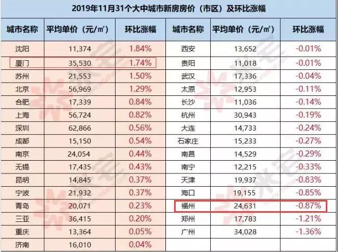 长乐楼盘最新价格暴跌，市场变化下的购房者应对策略