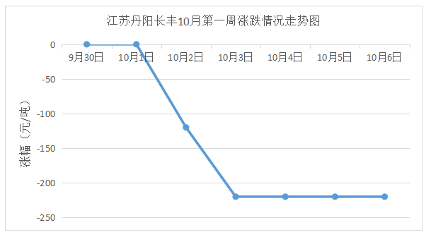 各类废纸价格最新行情分析