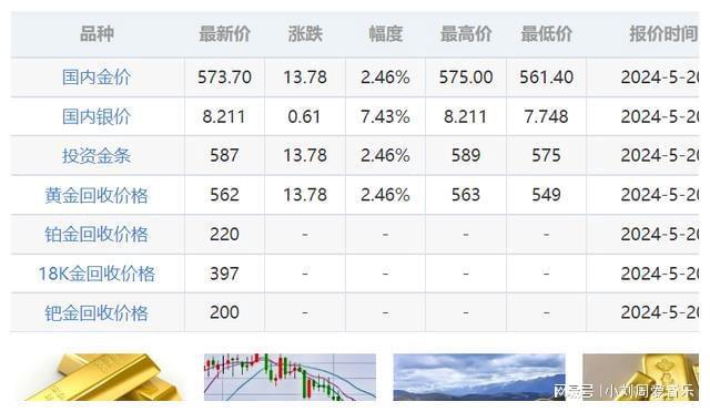 中国黄金金条最新报价，市场动态与影响因素分析