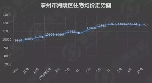 祟州最新房价动态，市场走势与购房指南