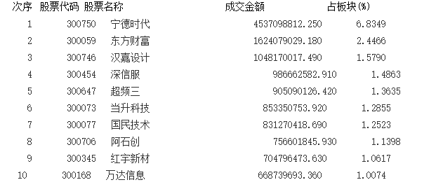 关于数字代码300255的最新消息