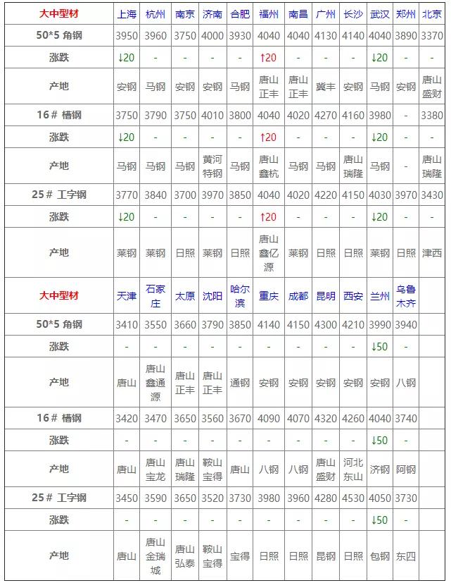 旧钢材最新价格查询，市场趋势与影响因素分析