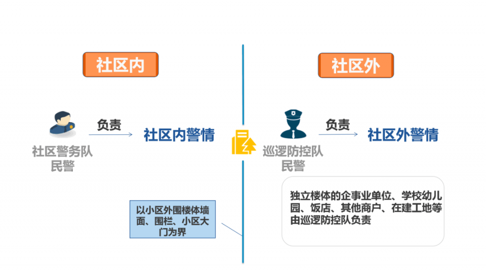 警察职务套改最新规定，重塑警务管理体系的必然趋势