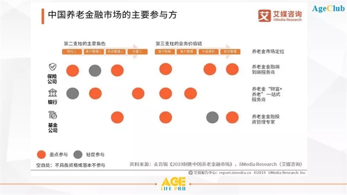 DWS CEO专访：力挺中国养老金融市场，积极布局未来