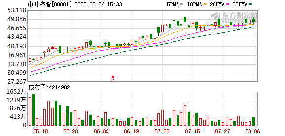 花旗力挺康诺亚-B，维持买入评级，目标价上调至60港元