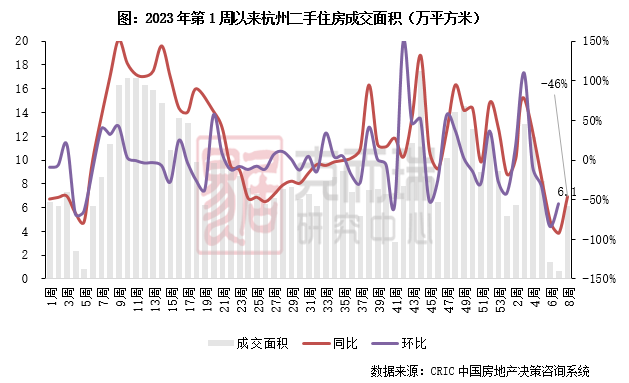 2024年二手房成交火爆，2025年望持续增长破纪录！