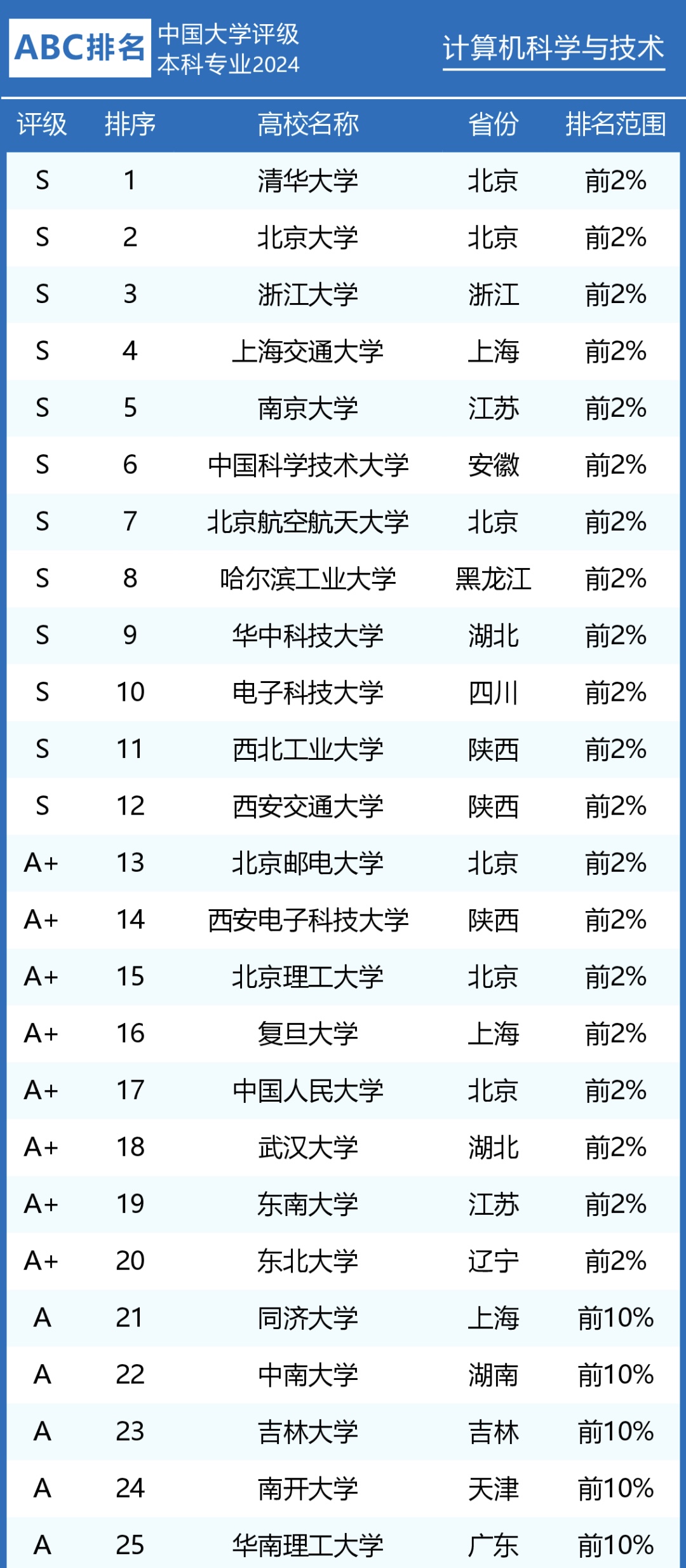 2024澳门资料表,精选资料解析大全专业版220.352