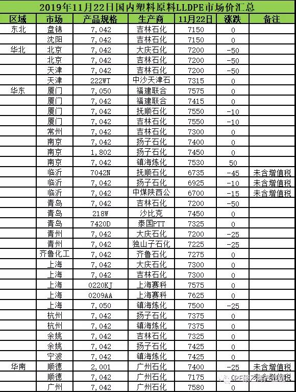 再生PE原料最新报价及市场动态分析