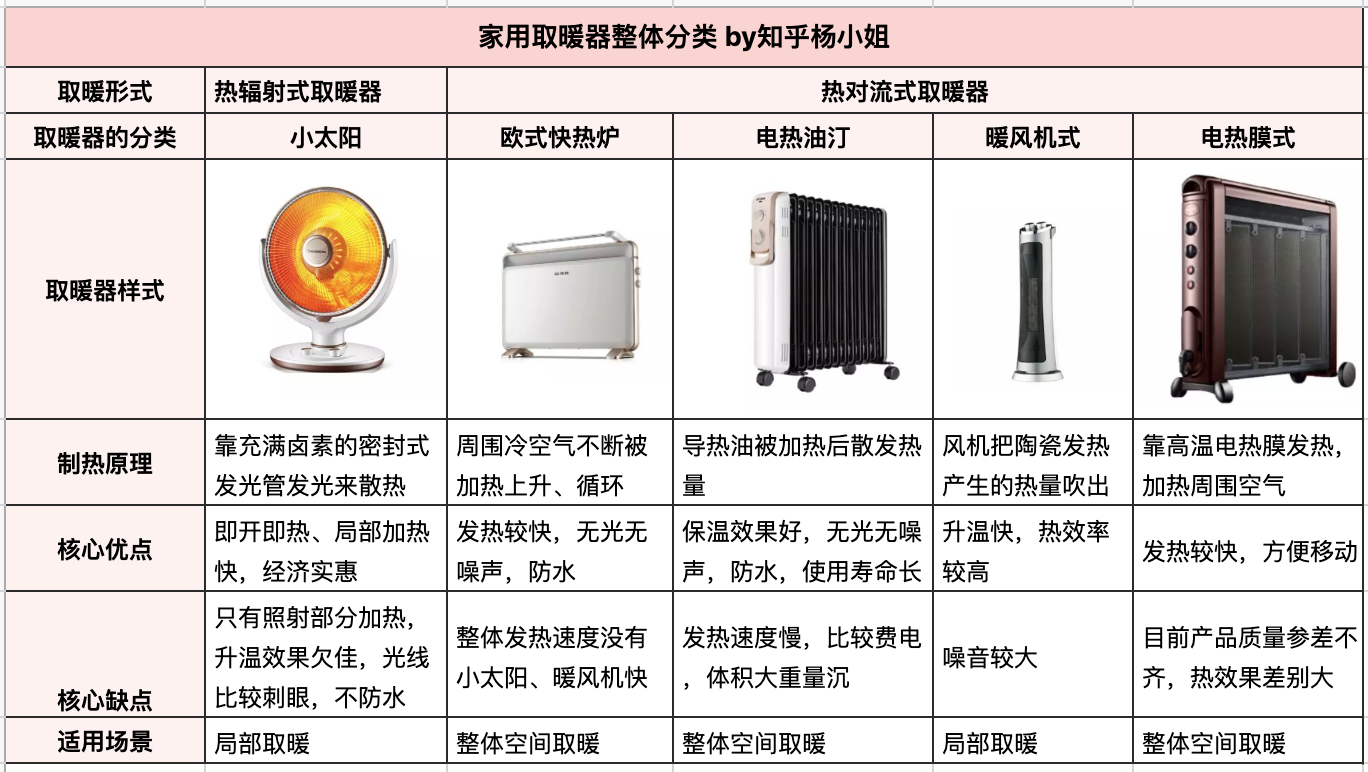 最新电取暖器的技术革新与应用前景