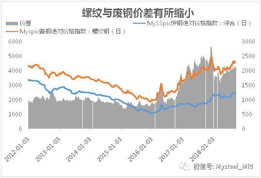 废旧电瓶最新价格报价及其市场趋势分析