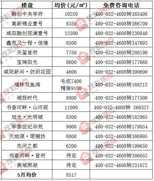 咸阳最新楼盘信息深度解析