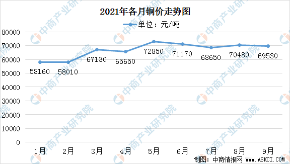 北京铜价格最新行情，市场走势与影响因素分析