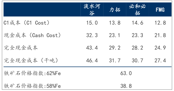 面包铁最新价格2017，市场走势与影响因素分析