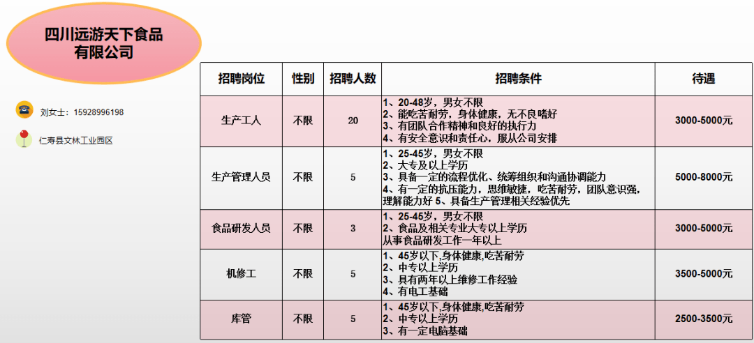 眉山仁寿最新招聘信息概览