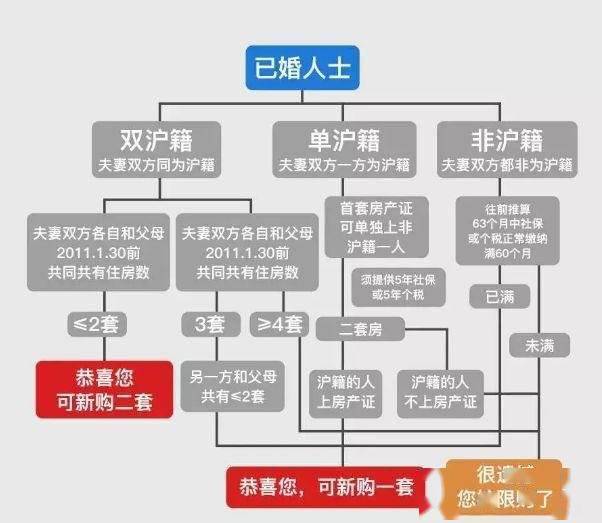 泗水房屋出售信息最新，市场分析与购房指南