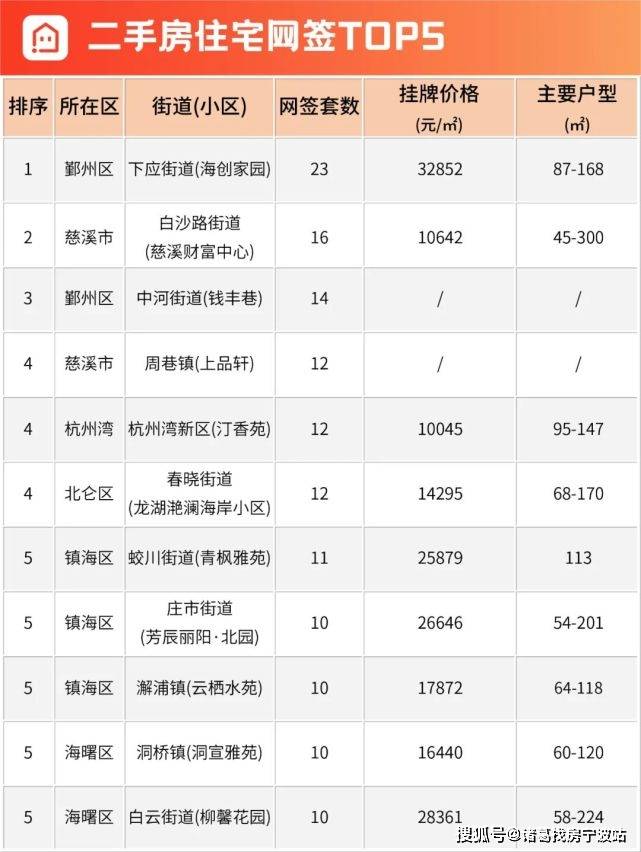 宁晋玉峰家园最新价格动态及其市场影响