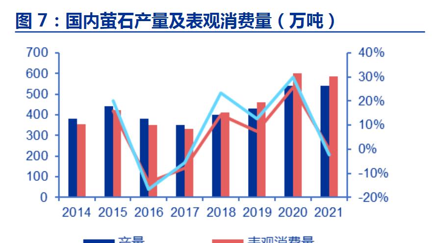 萤石价格最新走势分析