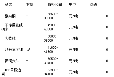 废金属价格最新行情，市场走势与影响因素分析