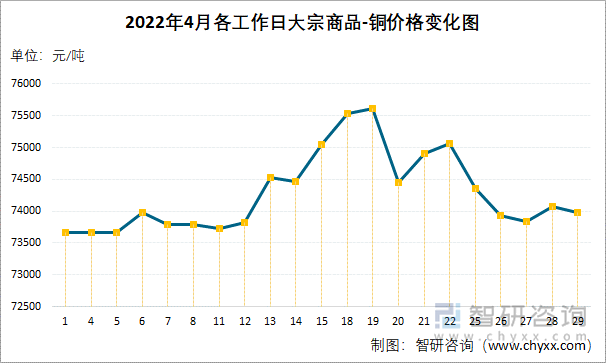 今日紫铜价格最新行情分析