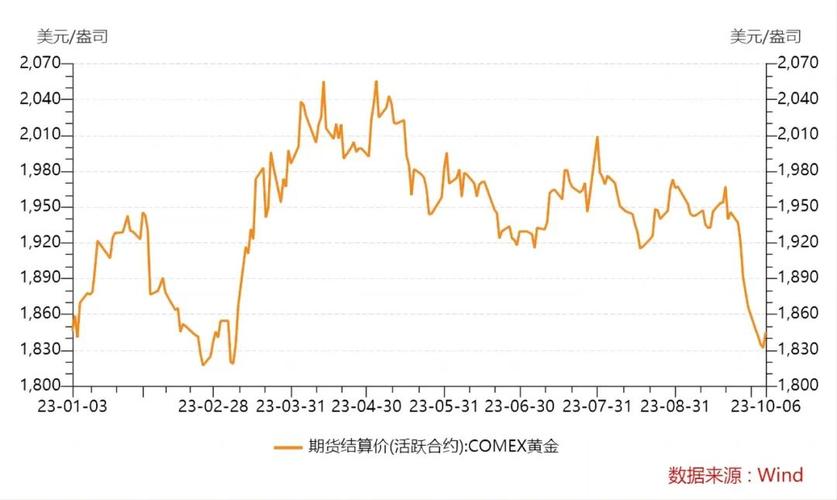 今日国际黄金最新报价，市场走势分析与预测