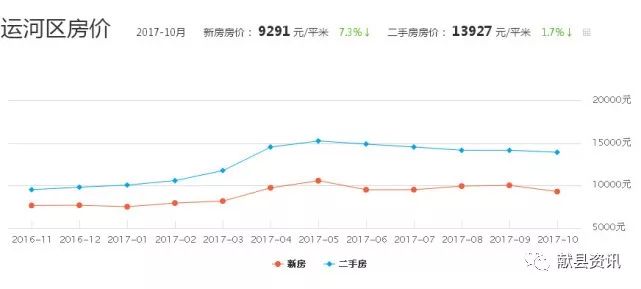 保定易县最新房价动态及分析