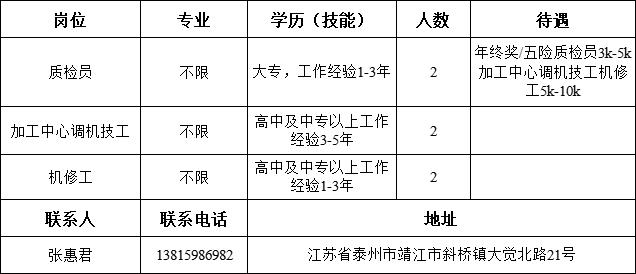 靖江最新招工单位概览，机遇与挑战并存